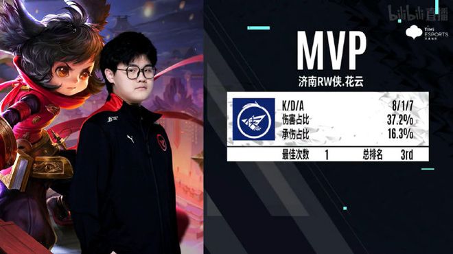 显示了他不