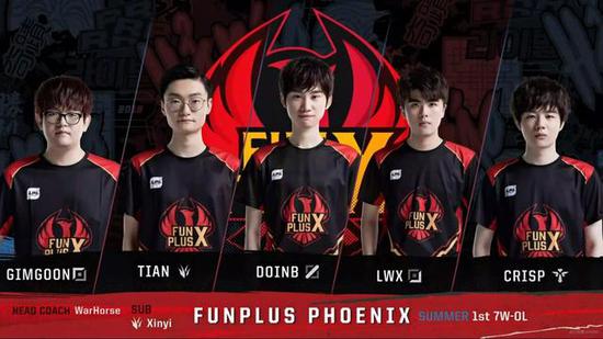 他的视野和 他的视野和