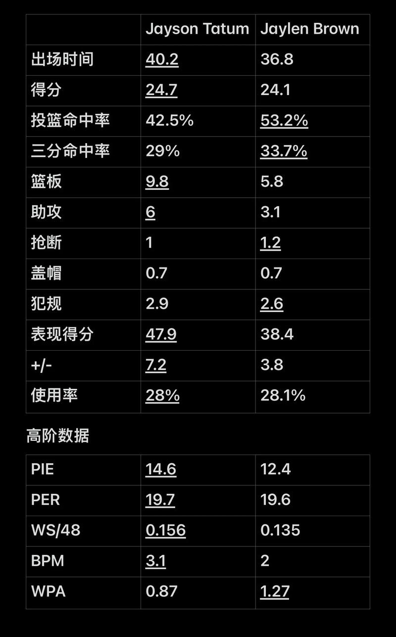 终结